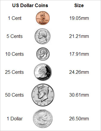 Size Comparison Chart