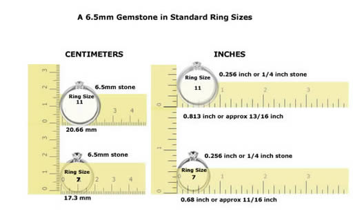 Understanding Gemstone Sizes