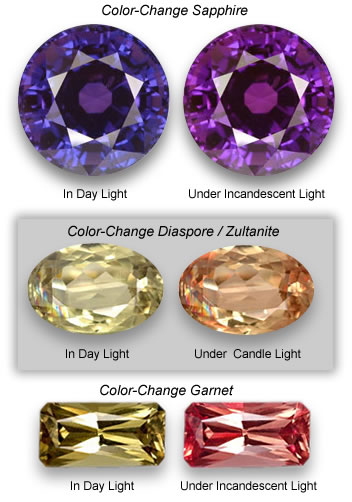 color change garnet gemstones