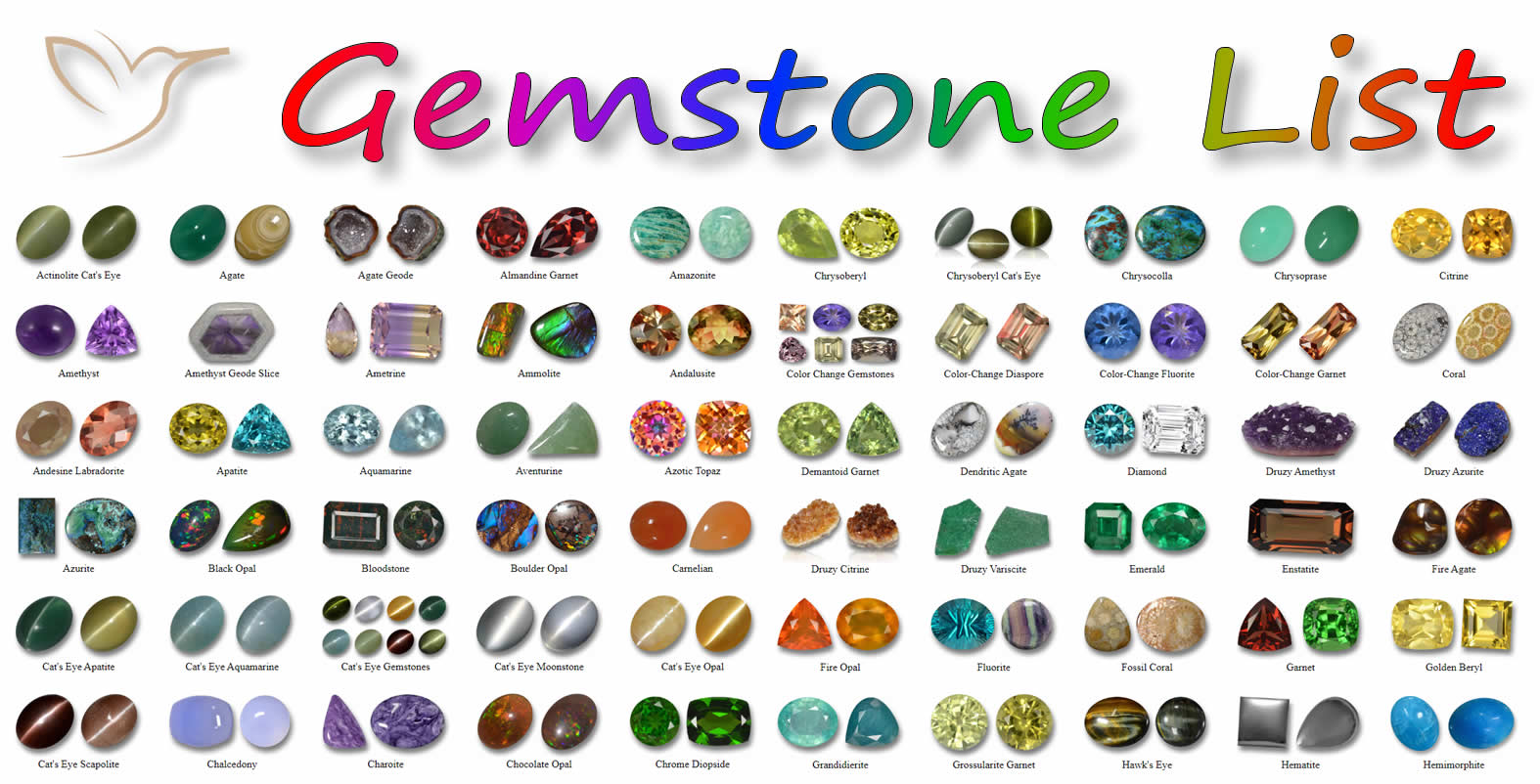 Índice de piedras preciosas: Lista de piedras precios y semi-preci
