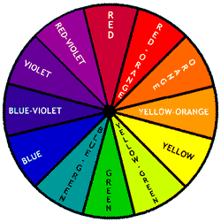Color Wheel at GemSelect