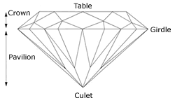Standard Diamond Cut